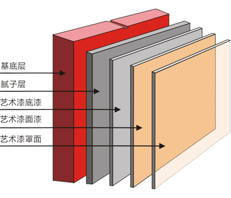 3-pic